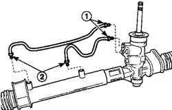 Расположение соединительных гаек (1 и 2) крепления трубок цилиндра к рулевому механизму