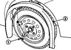 Расположение винтов (1) и фиксаторов (2) крепления грязезащитного щитка (3) арки правого переднего колеса