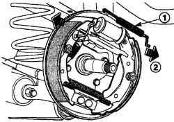 Снятие верхней стяжной пружины (1) и направление отвода (2) передней и задней тормозных колодок