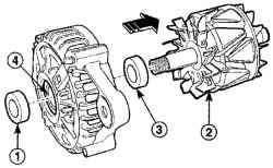 Снятие втулки (1), ротора (2) с крышки (4) генератора и втулки (3)