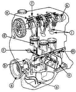 Расположение элементов системы смазки двигателя