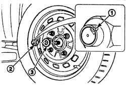 Место зачеканки (1) гайки (2) и шайбы (3) крепления вала привода к ступице переднего колеса