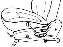 Расположение винта (1) крепления кнопки (2) механизма наклона спинки переднего сиденья