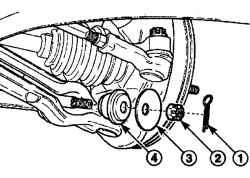 Расположение шплинта (1), корончатой гайки (2), шайбы (3) и задней втулки (4) крепления стабилизатора