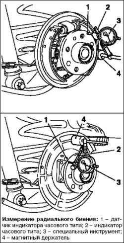 Измерение радиального и бокового биения подшипника колеса