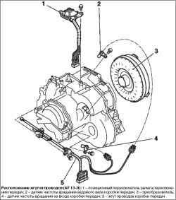 Обозначение автоматической коробки передач (AF 13-II)