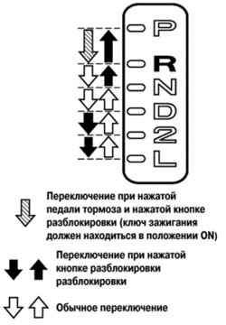 Схема проверки положения рычага переключения передач