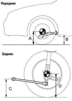 Схема измерения клиренса передних и задних колес автомобиля