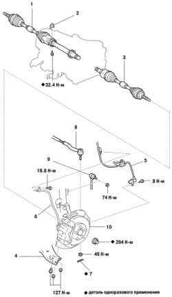 Компоненты привода переднего колеса (часть 1)