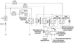 Монтажная схема управления вентилятором системы охлаждения