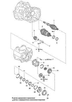 Компоненты механической коробки передач (часть 4)
