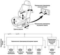 Принцип работы и электрическая схема новых передних сидений с автоматическим управлением
