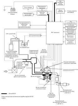 Структурная схема системы управления двигателем