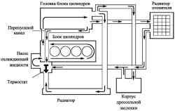 Блок-схема ситемы охлаждения двигателей 1ZZ-FE И 3ZZ-FE
