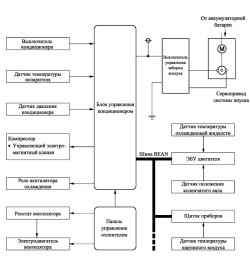 Блок-схема системы кондиционирования с ручным управлением