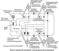 Блок-схема системы электростеклоподъемников
