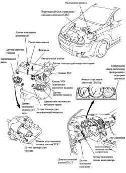 Расположение основных компонентов системы управления двигателя 1СD-FTV