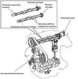 Клапанный механизм двигателя 1CD-FTV