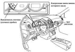 Расположение компонентов системы в салоне автомобиля