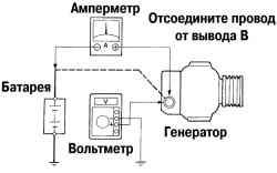 Пример проверки электрической цепи генератора без нагрузки