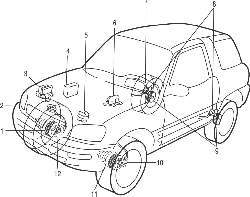 Расположение элементов антиблокировочной системы тормозов на автомобилях до 2001 года