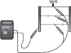 Применение вольтметра для обнаружения разорванного проводника обогревателя заднего стекла