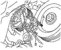 Расположение верхнего (В) и нижнего (А) болтов крепления насоса усилителя рулевого управления на моделях с 2001 года