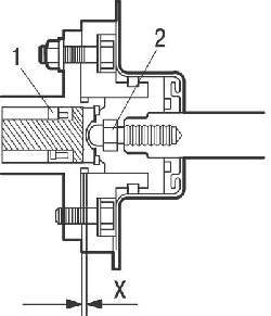 Зазор между толкателем (2) вакуумного усилителя тормозов и поршнем (1) главного тормозного цилиндра