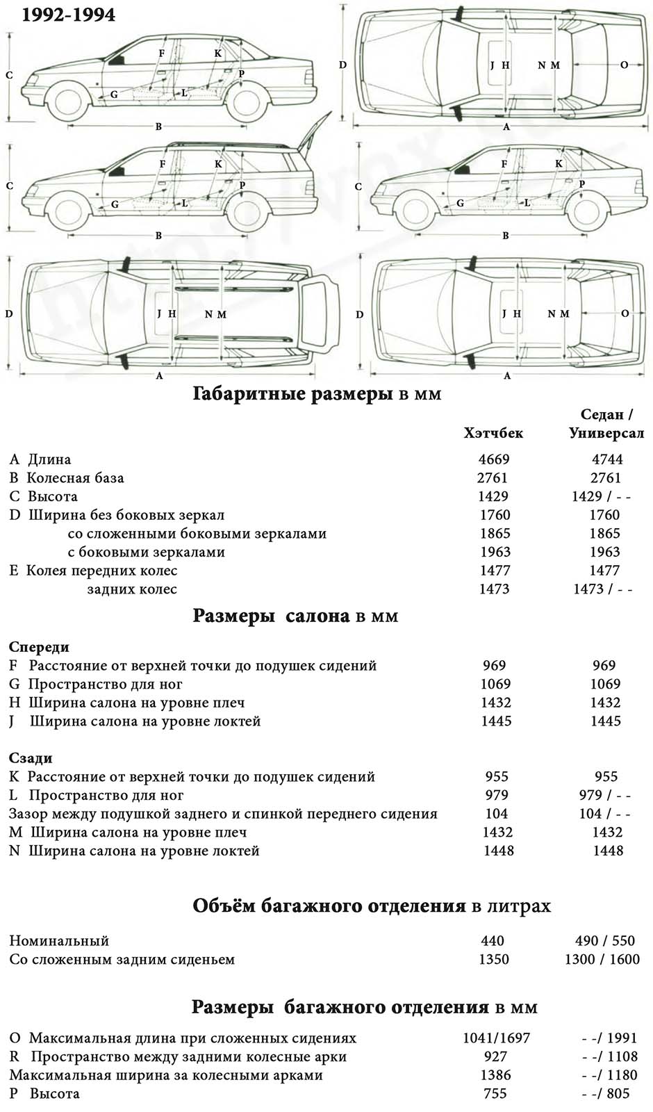 Габаритные размеры Форд Скорпио 1992-1994 (dimensions Ford Scorpio)