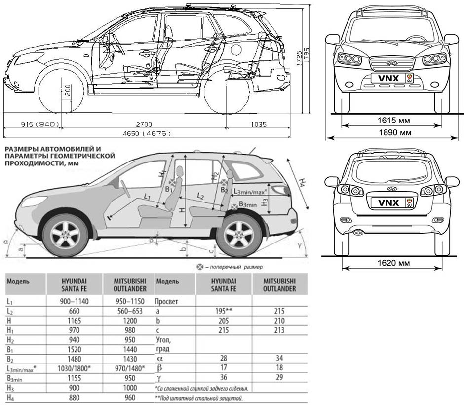 Габаритные размеры Санта Фе 2006-2012 (dimensions Hyundai Santa Fe CM)