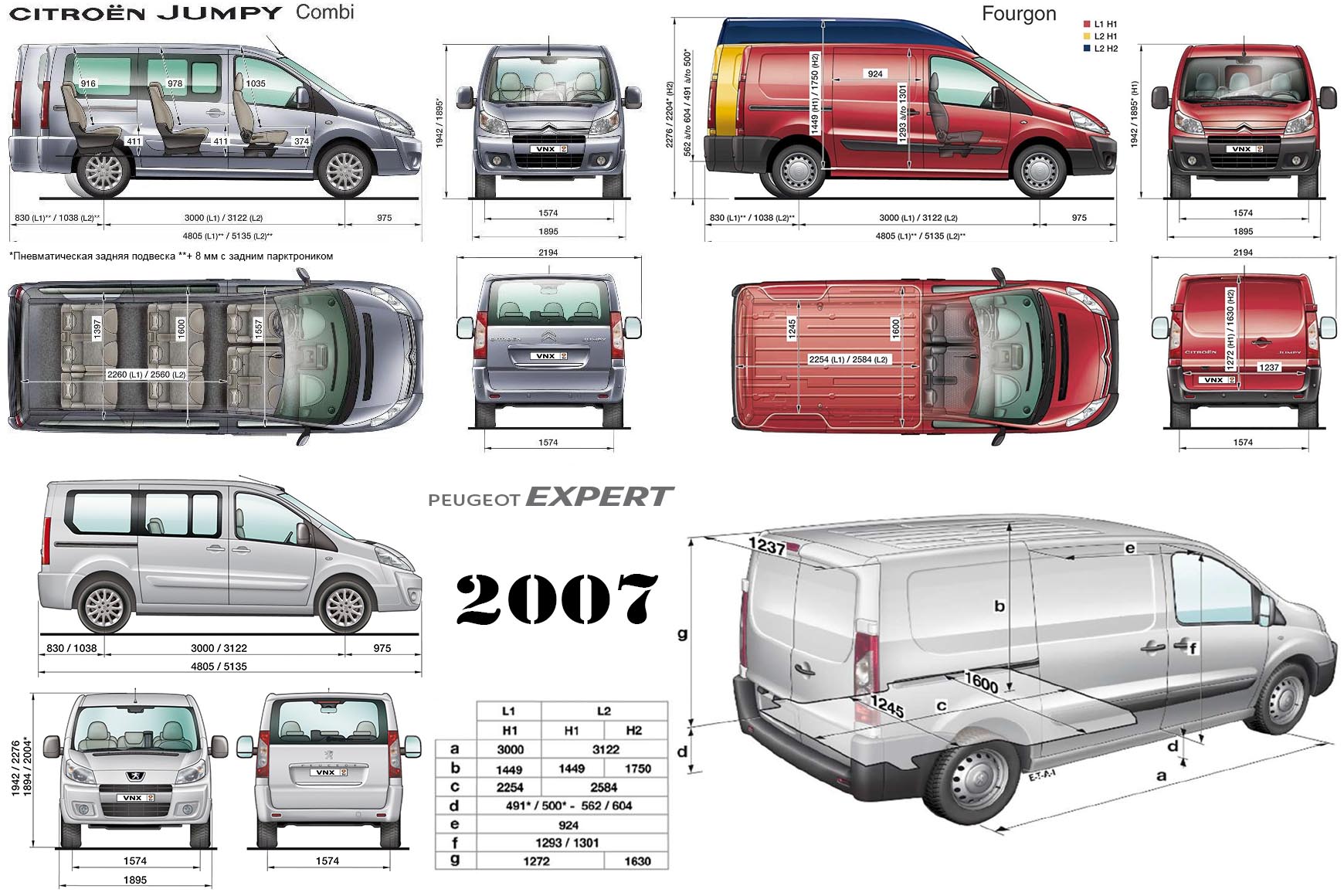 Габаритные размеры Пежо Эксперт и Ситроен Джампи 2007 (dimensions Peugeot Expert / Citroen Jumpy)