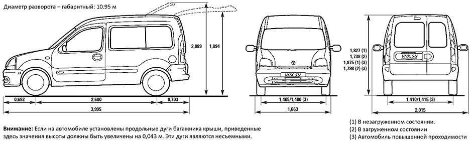 Габаритные размеры Рено Кангу 1997-2003 (dimensions Renault Kangoo I)