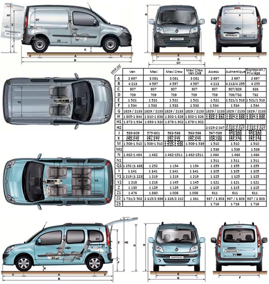 Габаритные размеры Рено Кангу 2008-2013 (dimensions Renault Kangoo II)