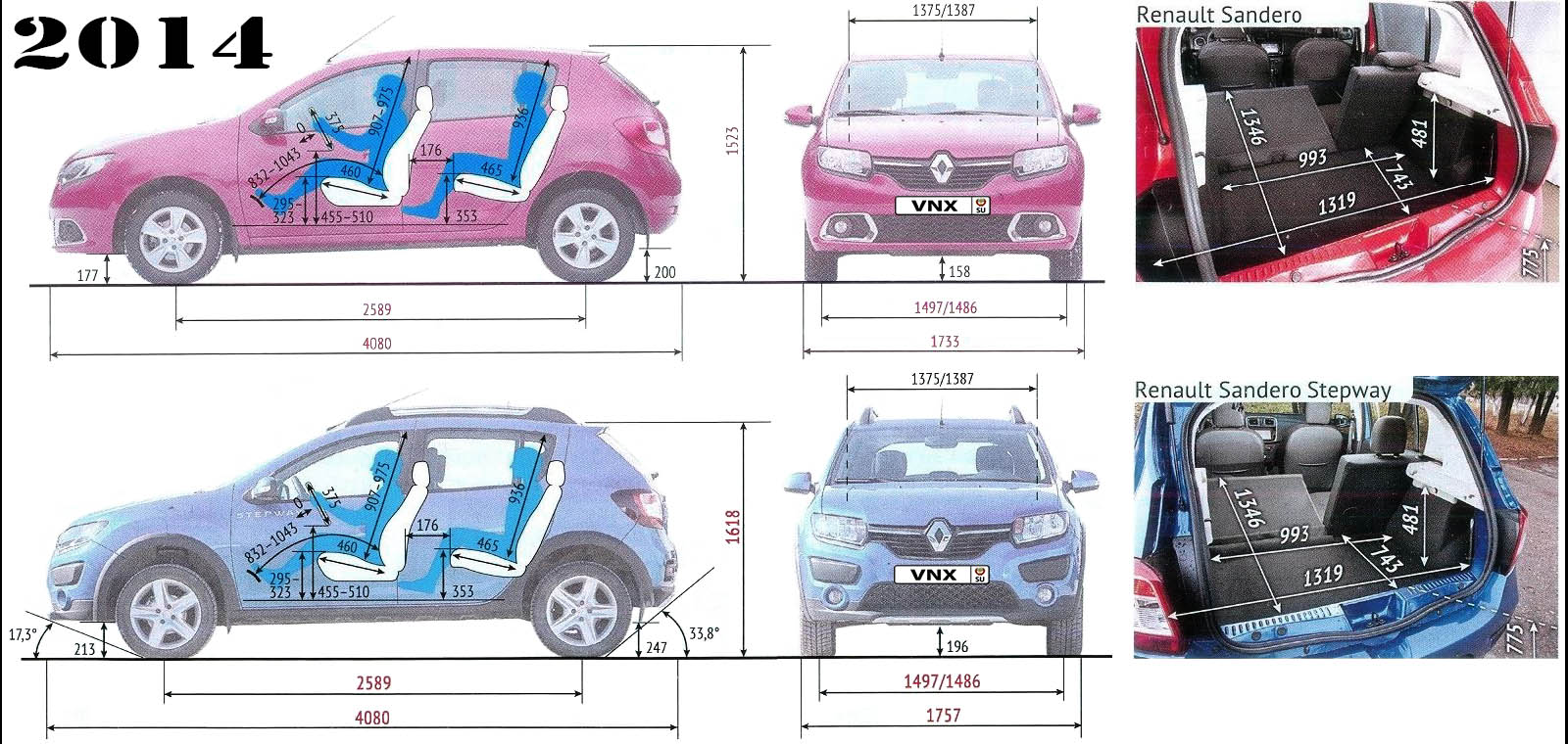Габаритные размеры Рено Рено (Дачия) Сандеро и Сандеро Степвэй с 2012 (dimensions Renault Sandero II/ Sandero Stepway)