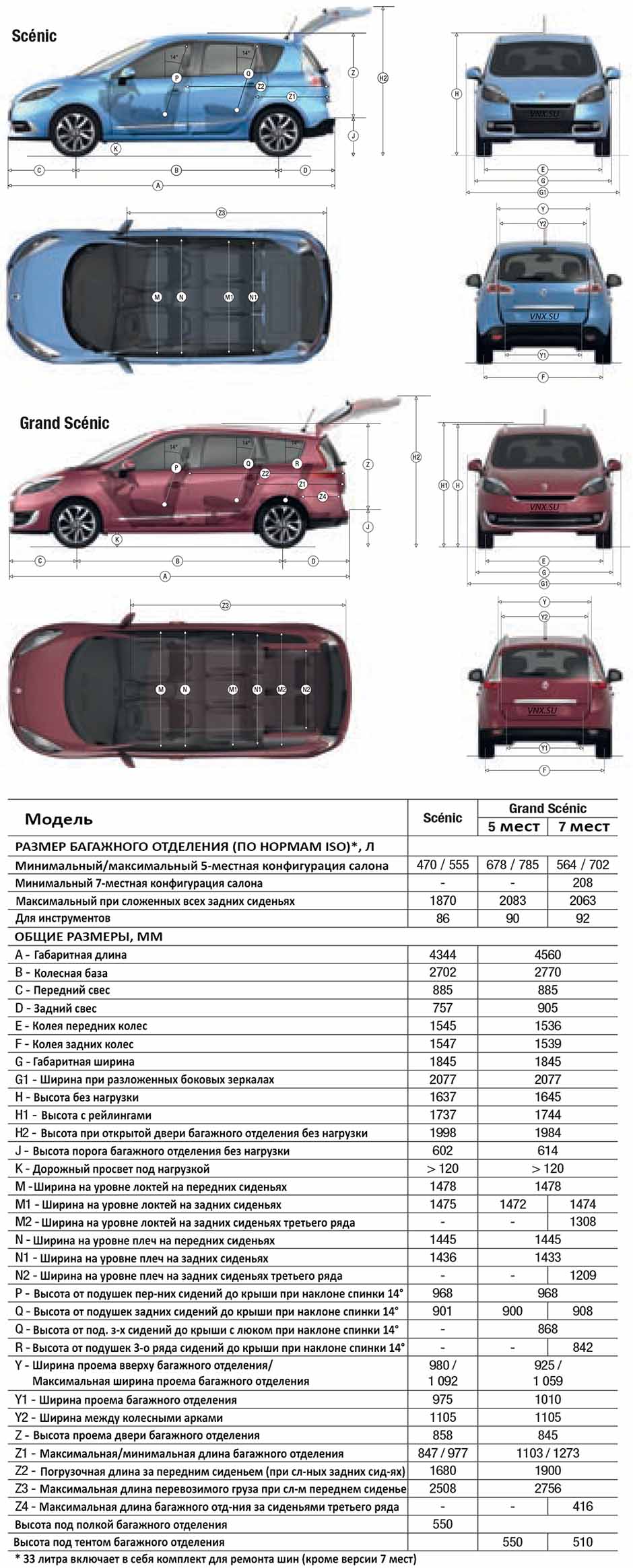 Габаритные размеры Рено Сценик 2009-2012 (dimensions Renault Scenic Mark III)