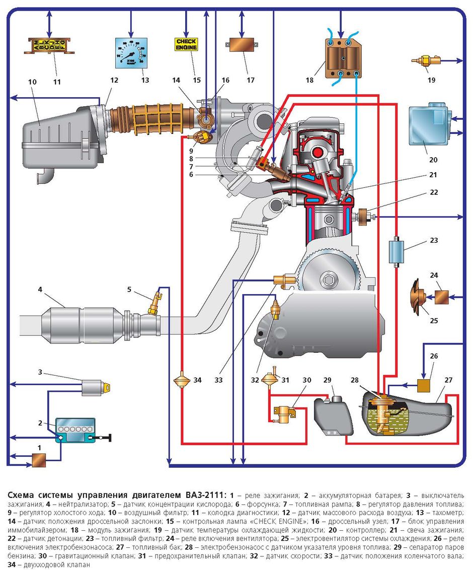 Схема системы управления двигателем ВАЗ-2111