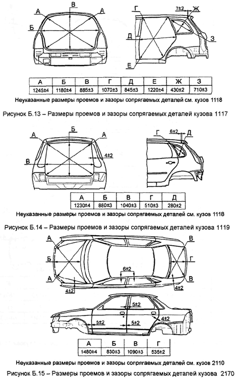 Рисунок Б.13 - Размеры проемов и зазоры сопрягаемых деталей кузова 1117, 1119, 2170