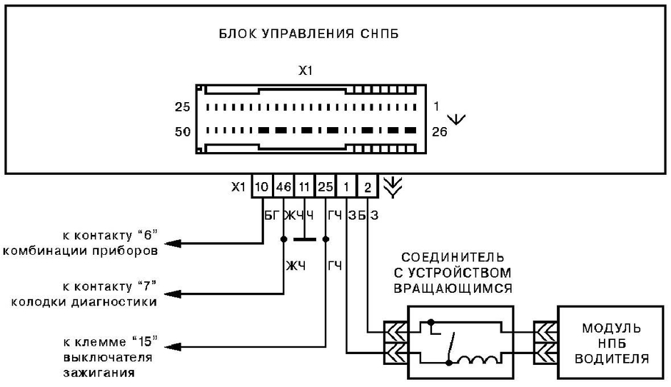 Рисунок 18 – Схема электрических соединений одноканальной СНПБ автомобиля LADA Priora.
