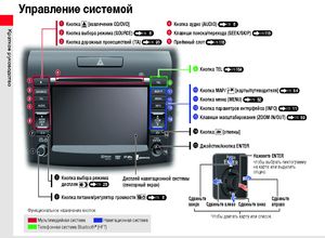 Руководство по эксплуатации навигационной системы Honda CR-V