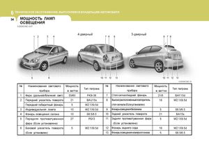 Hyundai Accent Verna Руководство по эксплуатации