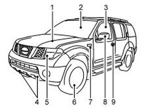 Nissan Pathfinder R51 2010 Руководство по эксплуатации