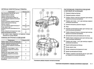 Nissan Qashqai 2010 Руководство по эксплуатации