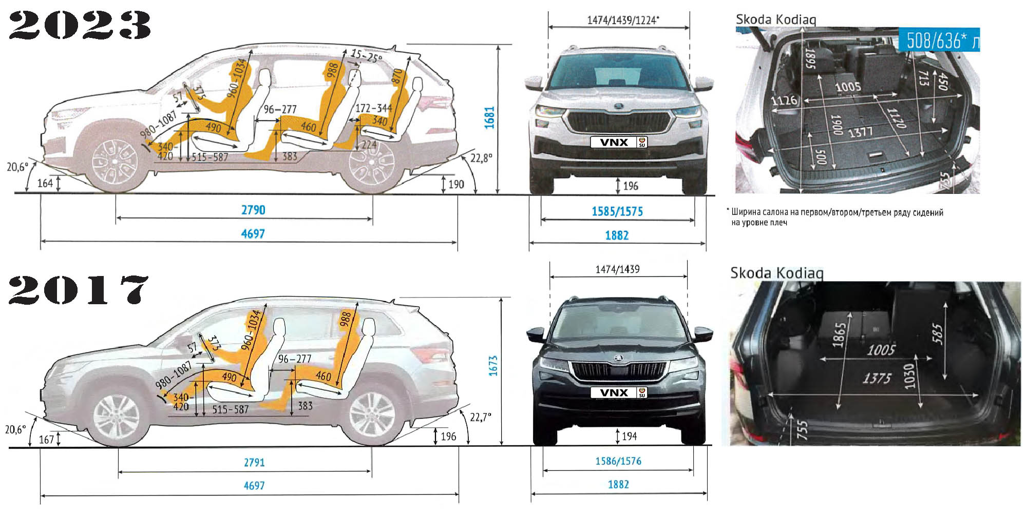 Габаритные размеры Шкода Кодиак 2016-2024 (dimensions Škoda Kodiaq NS7, NV7, NS6)