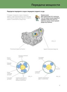 Skoda Программа самообучения: Superb B5 - Tiptronic (модельный ряд 2001 года)