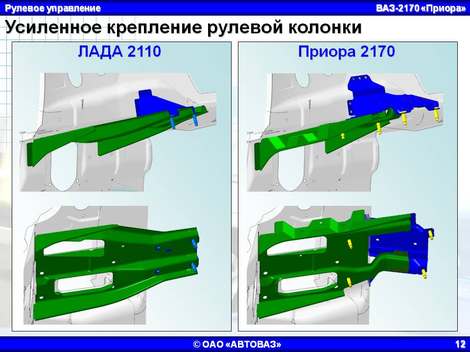 Усиленное крепление рулевой колонки