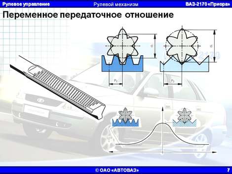 Переменное передаточное отношение