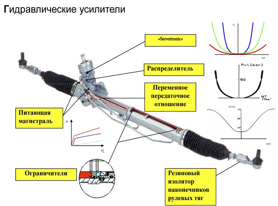 Рулевое управление с усилителем
