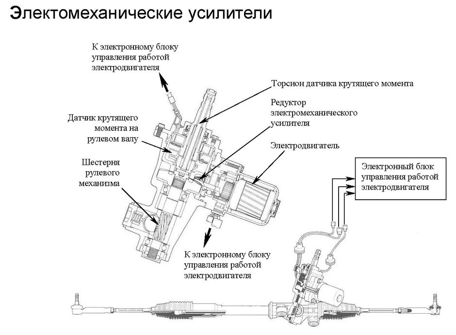 Электромеханические усилители