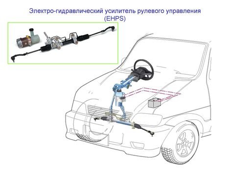 Электро-гидравлический усилитель рулевого управления