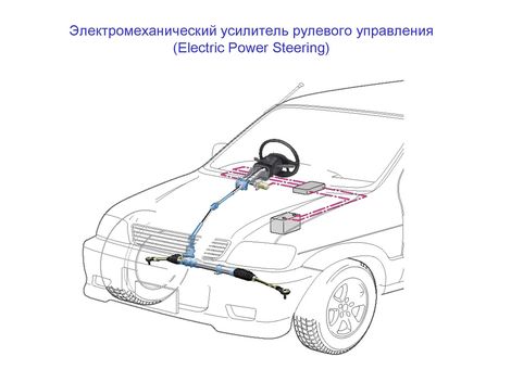Электромеханический усилитель рулевого управления (Electric Power Steering)